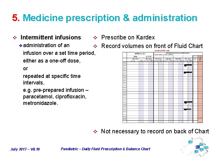 5. Medicine prescription & administration v Intermittent infusions v Prescribe on Kardex v administration