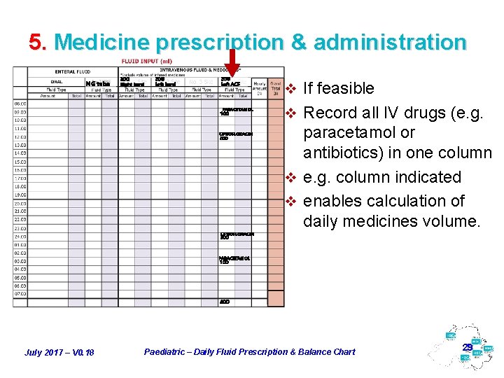 5. Medicine prescription & administration NG tube 20 G Right hand 20 G Left