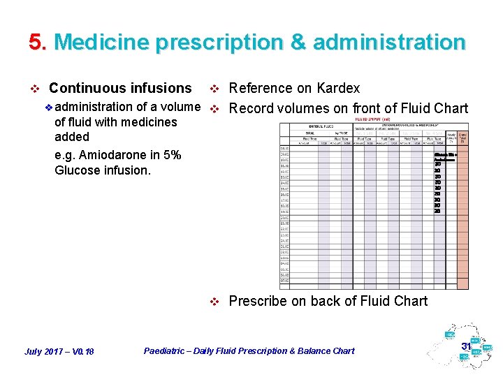 5. Medicine prescription & administration v Continuous infusions v Reference on Kardex v administration