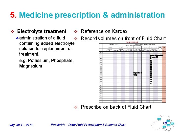 5. Medicine prescription & administration v Electrolyte treatment v Reference on Kardex v administration