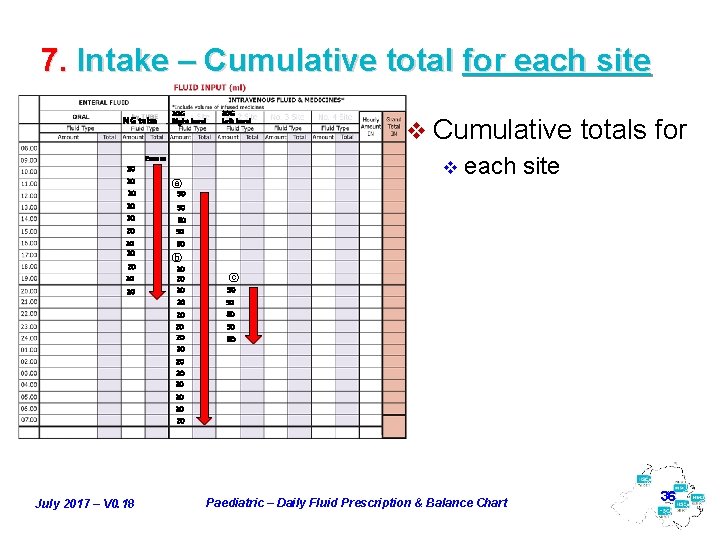 7. Intake – Cumulative total for each site NG tube 20 G Right hand
