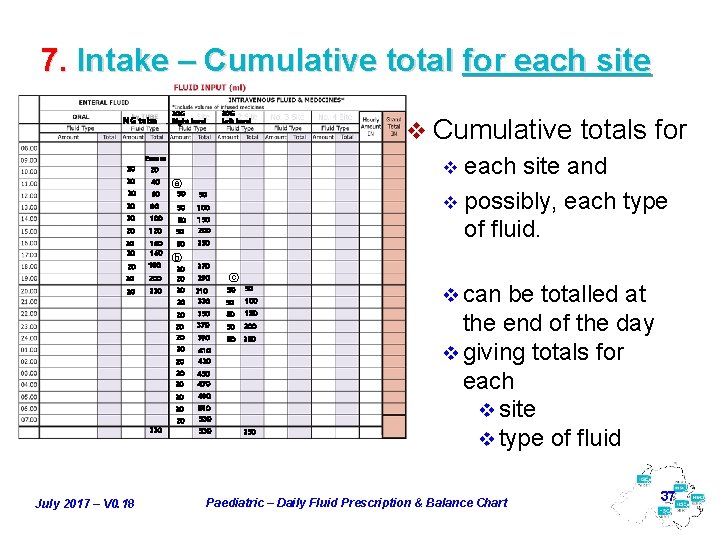 7. Intake – Cumulative total for each site NG tube 20 20 20 Ensure