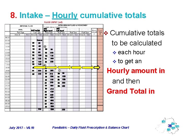 8. Intake – Hourly cumulative totals NG tube 20 20 20 Ensure 20 40
