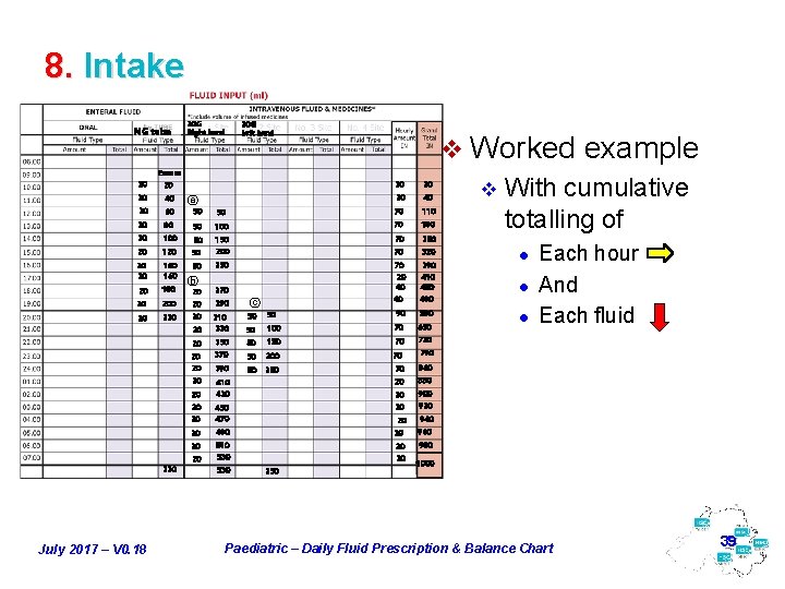 8. Intake NG tube 20 20 20 Ensure 20 40 20 G Right hand