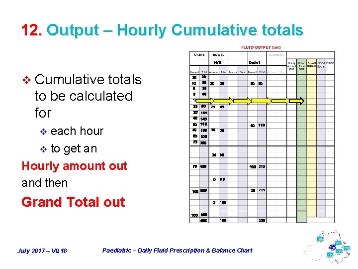 12. Output – Hourly Cumulative totals N/G v Cumulative totals to be calculated for