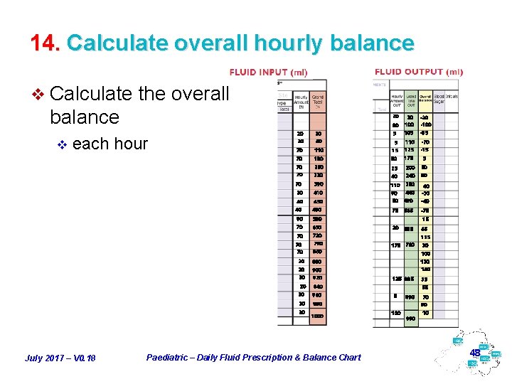 14. Calculate overall hourly balance v Calculate the overall balance v 20 each hour