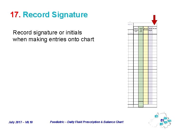17. Record Signature Record signature or initials when making entries onto chart July 2017