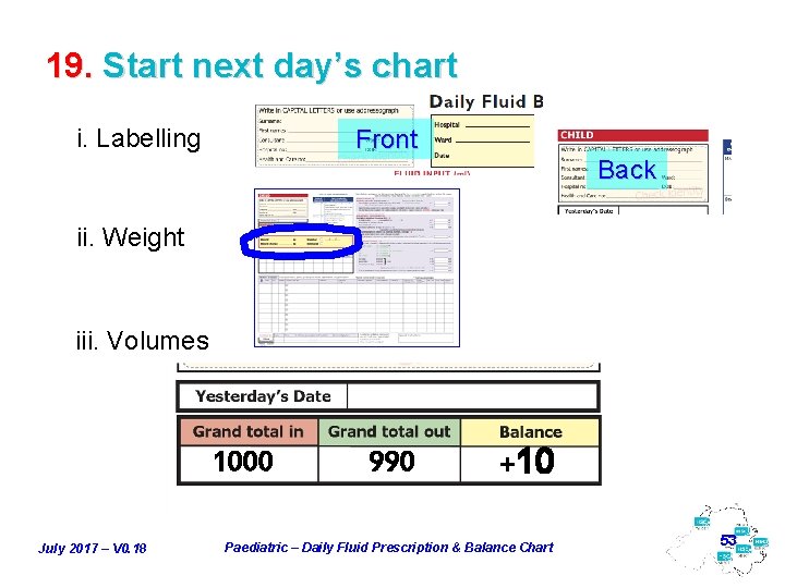 19. Start next day’s chart i. Labelling Front Back ii. Weight iii. Volumes 1000
