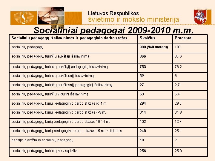  Lietuvos Respublikos švietimo ir mokslo ministerija Socialiniai pedagogai 2009 -2010 m. m. Socialinių