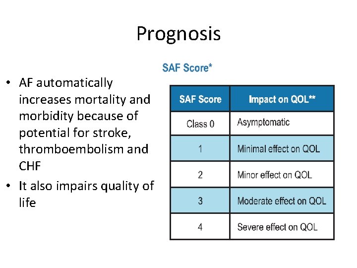 Prognosis • AF automatically increases mortality and morbidity because of potential for stroke, thromboembolism