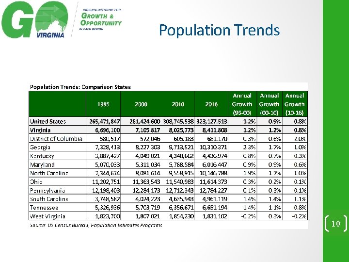 Population Trends 10 