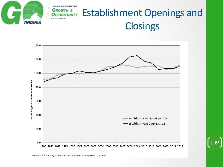 Establishment Openings and Closings 109 