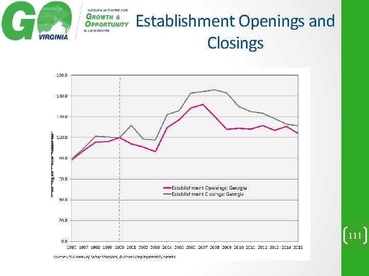 Establishment Openings and Closings 111 