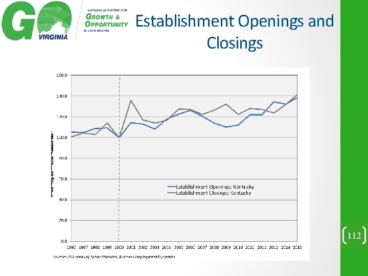 Establishment Openings and Closings 112 