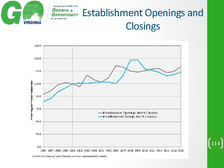 Establishment Openings and Closings 114 