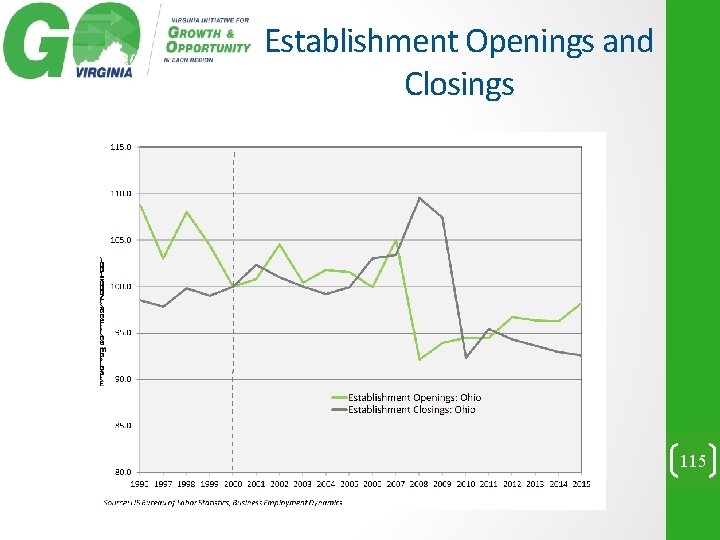Establishment Openings and Closings 115 