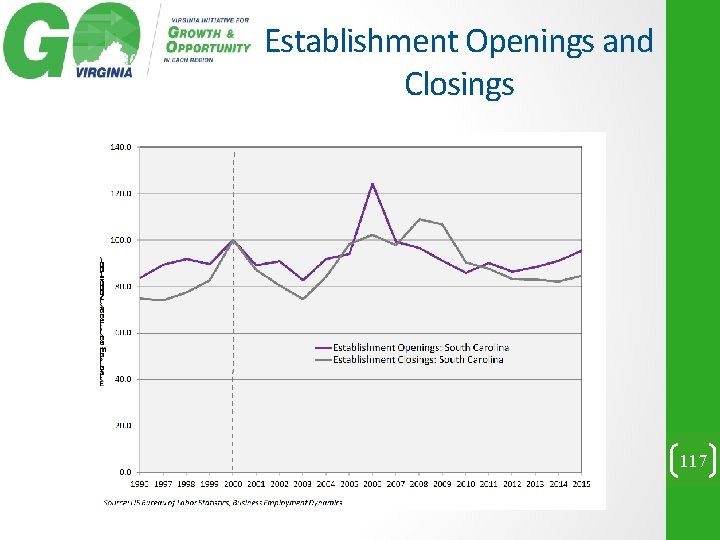 Establishment Openings and Closings 117 