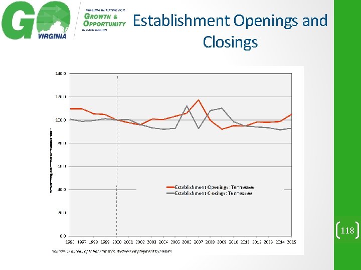 Establishment Openings and Closings 118 