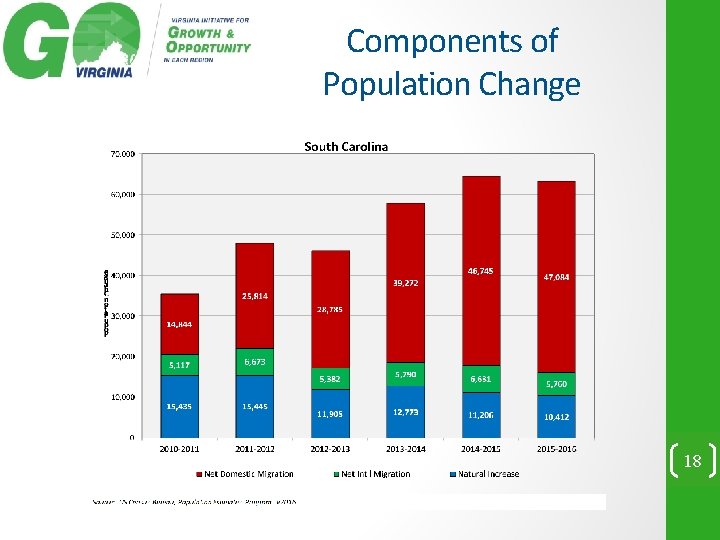 Components of Population Change 18 