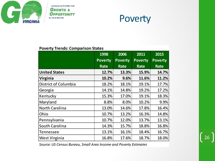 Poverty 26 