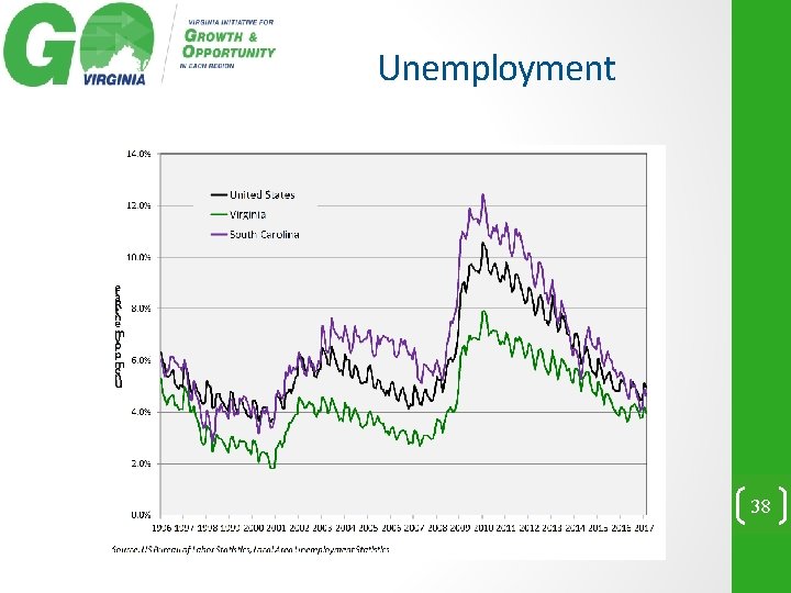 Unemployment 38 