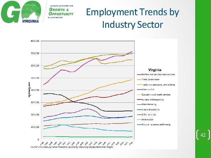 Employment Trends by Industry Sector 42 