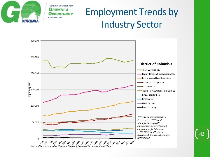 Employment Trends by Industry Sector 43 