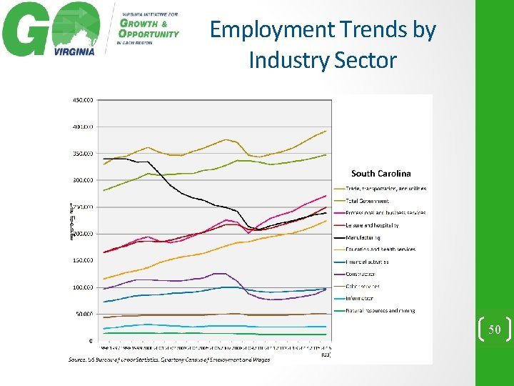 Employment Trends by Industry Sector 50 