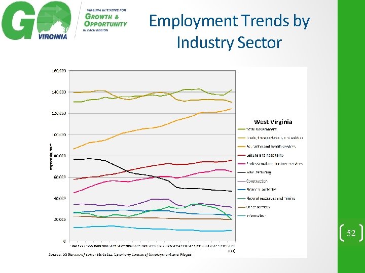 Employment Trends by Industry Sector 52 