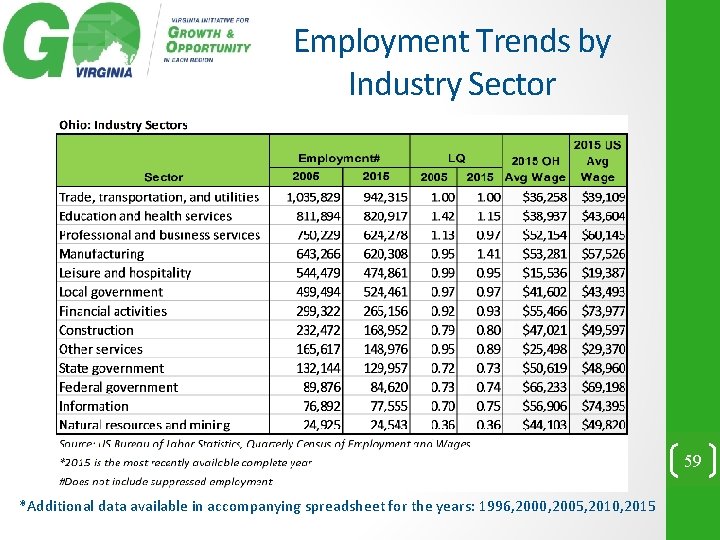 Employment Trends by Industry Sector 59 *Additional data available in accompanying spreadsheet for the