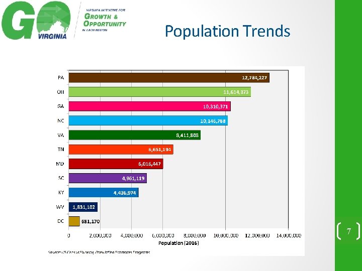 Population Trends 7 