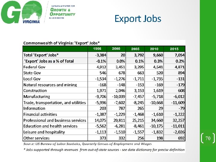 Export Jobs 70 