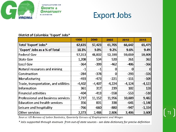 Export Jobs 71 