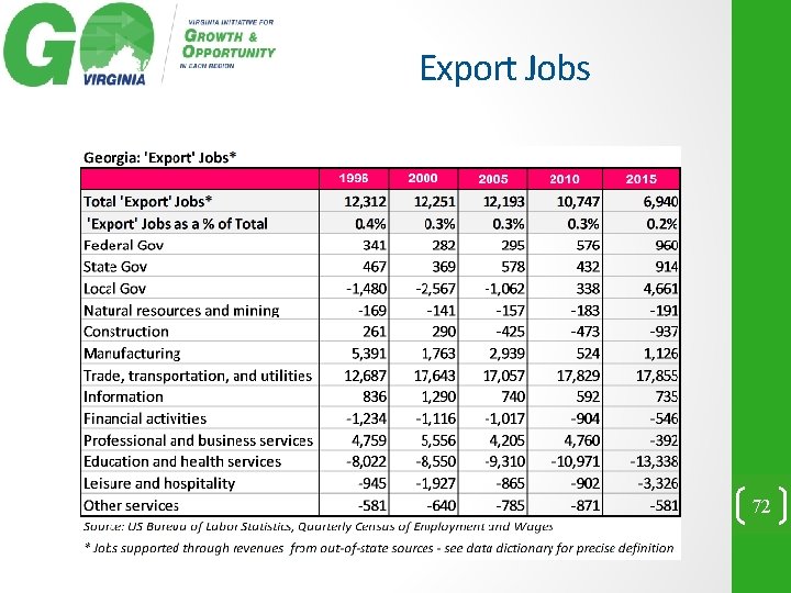 Export Jobs 72 