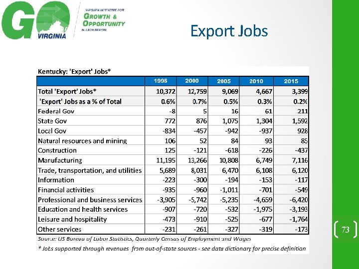 Export Jobs 73 