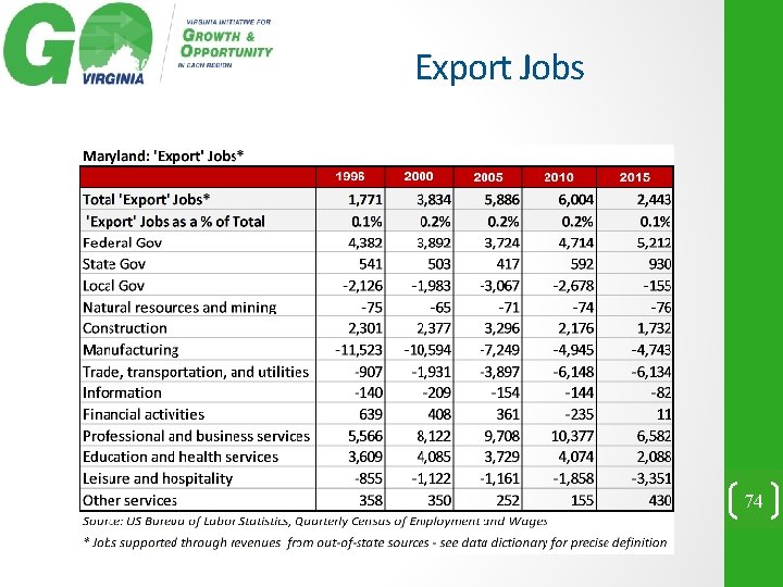 Export Jobs 74 