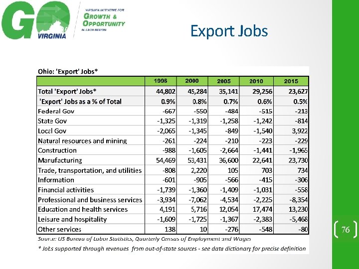 Export Jobs 76 