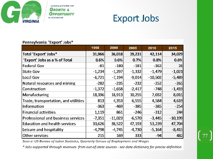 Export Jobs 77 