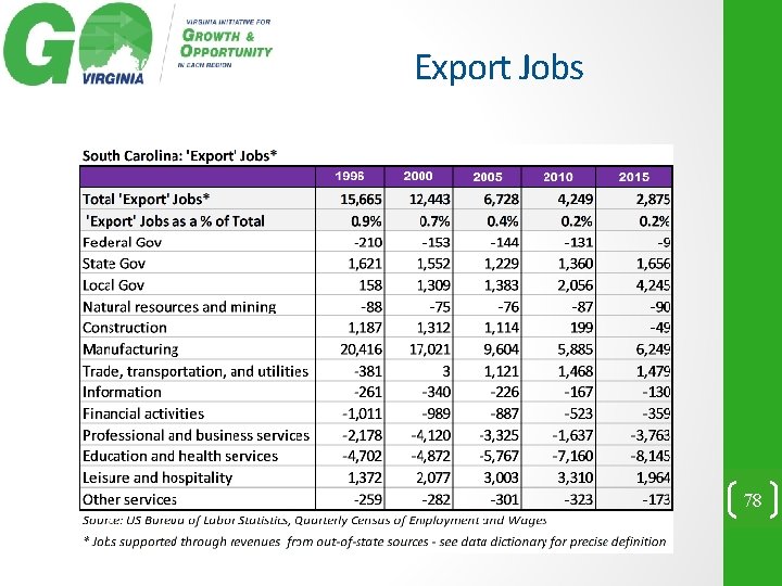 Export Jobs 78 