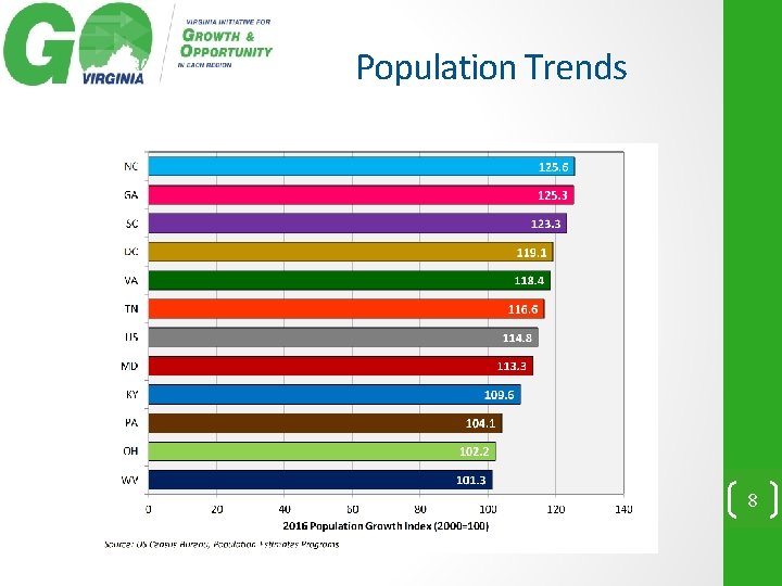 Population Trends 8 