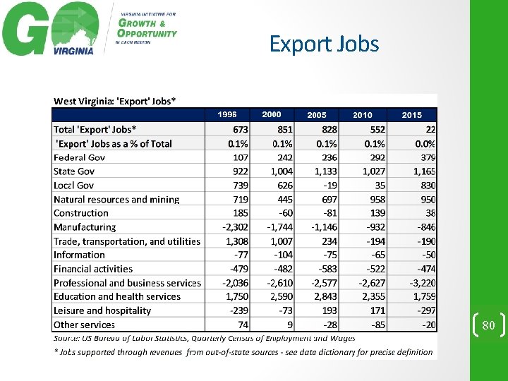 Export Jobs 80 