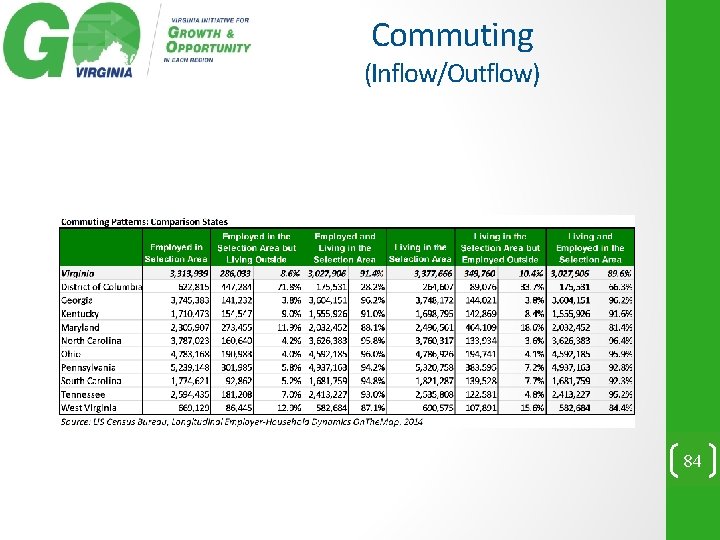 Commuting (Inflow/Outflow) 84 