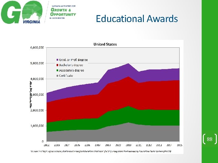 Educational Awards 88 