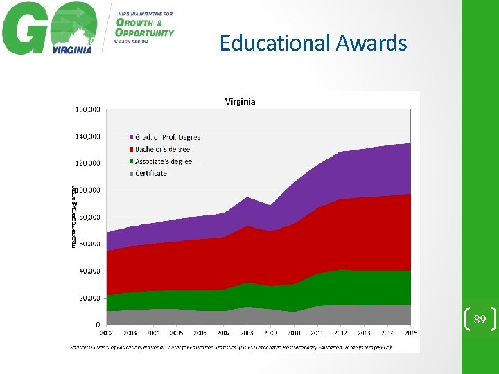 Educational Awards 89 