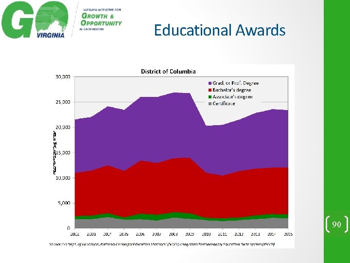 Educational Awards 90 