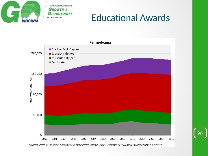 Educational Awards 96 