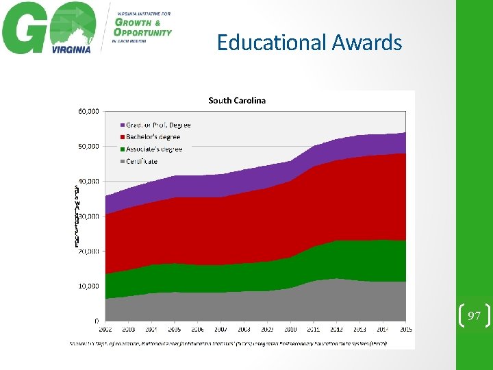 Educational Awards 97 