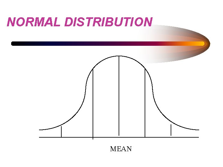 NORMAL DISTRIBUTION MEAN 