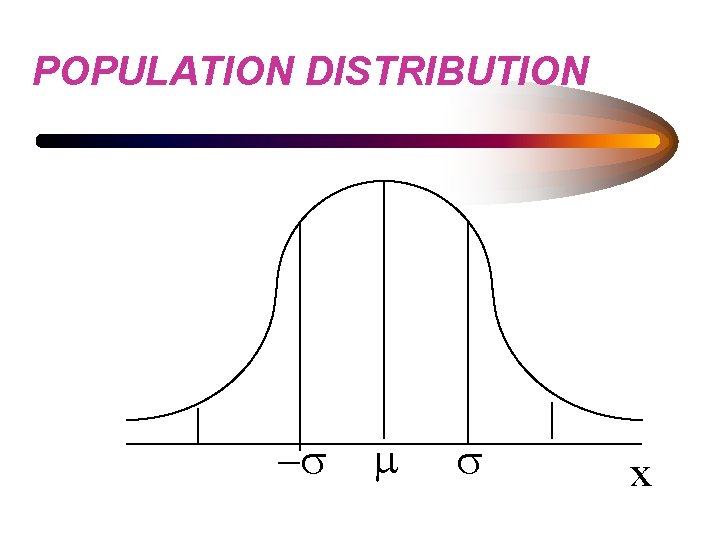 POPULATION DISTRIBUTION -s m s x 