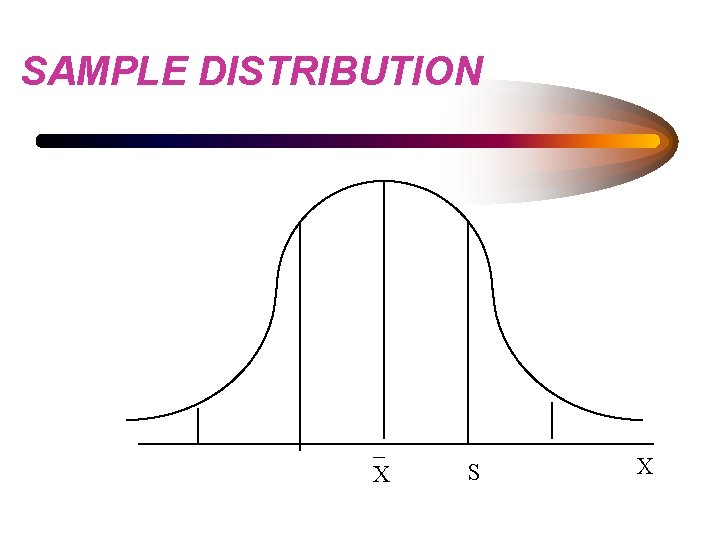 SAMPLE DISTRIBUTION _ C S X 